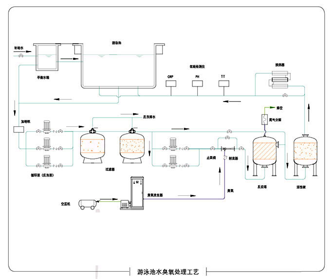 常用泳池，水處理消毒幾種方法