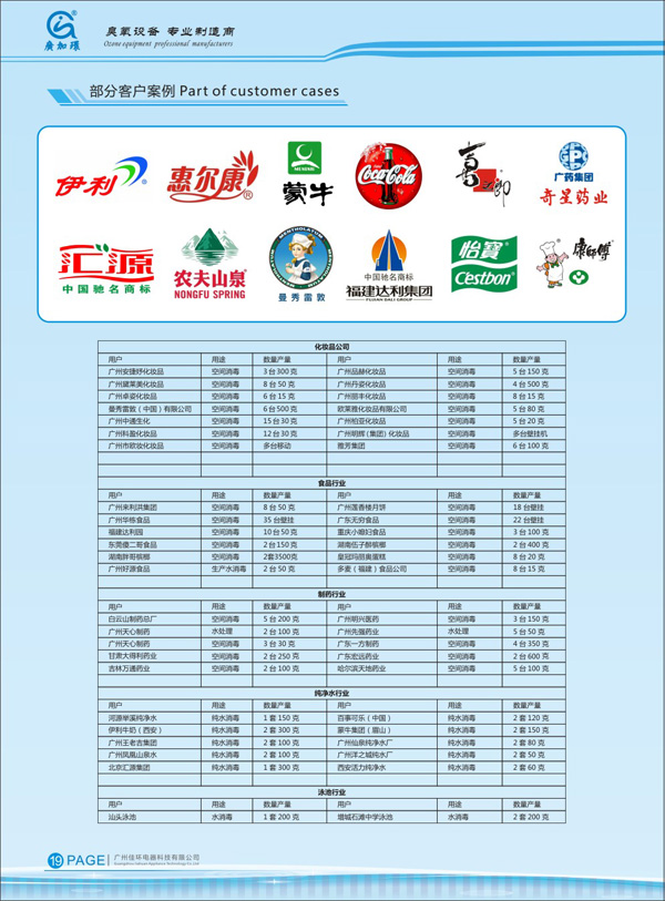 應(yīng)用食品行業(yè)企業(yè)名錄